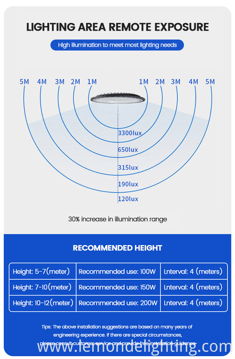 IP-65 LED high bay light